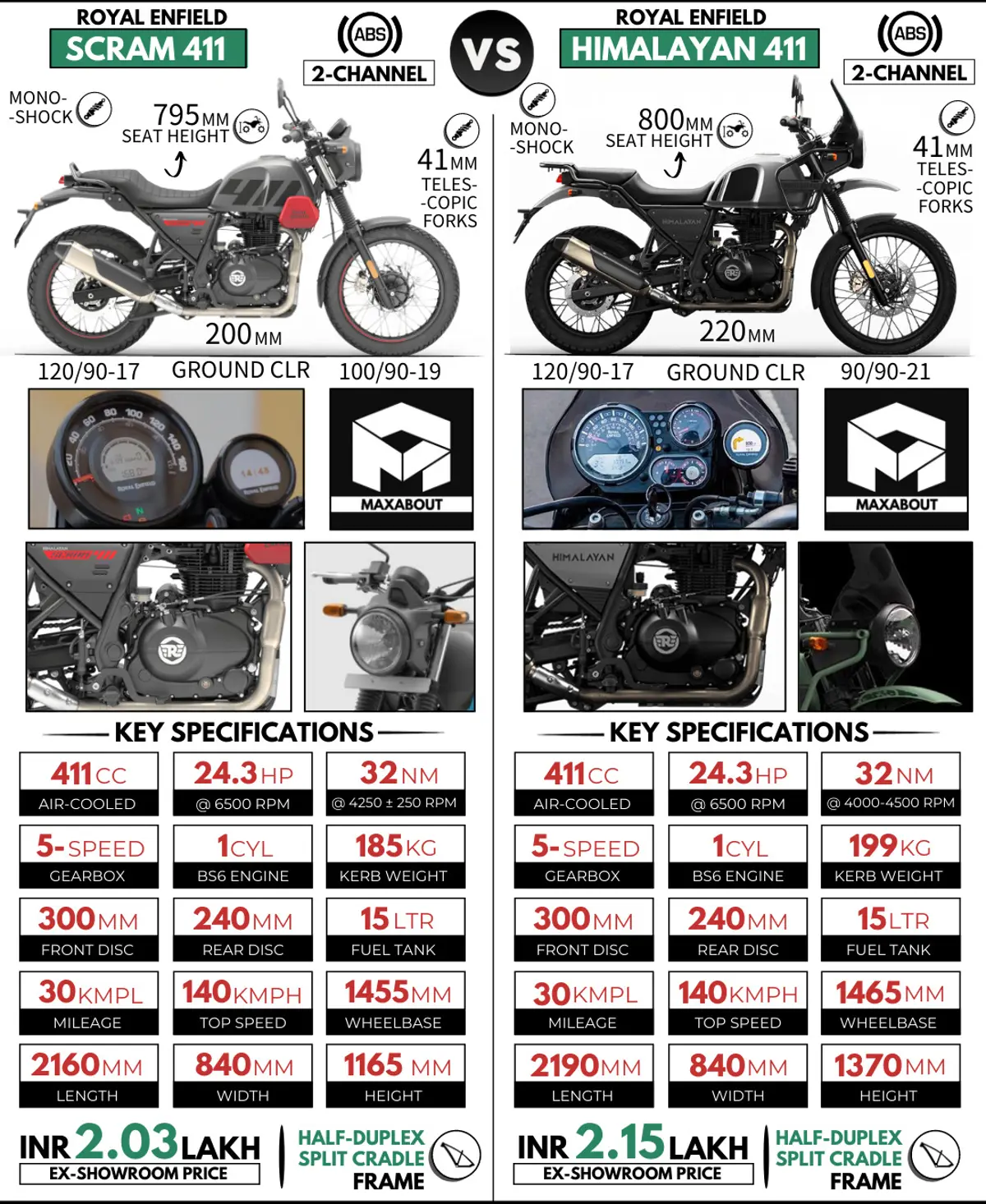 Detailed Comparison Infographic - Royal Enfield Scram 411 vs Royal Enfield Himalayan 411